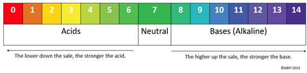 pH scale