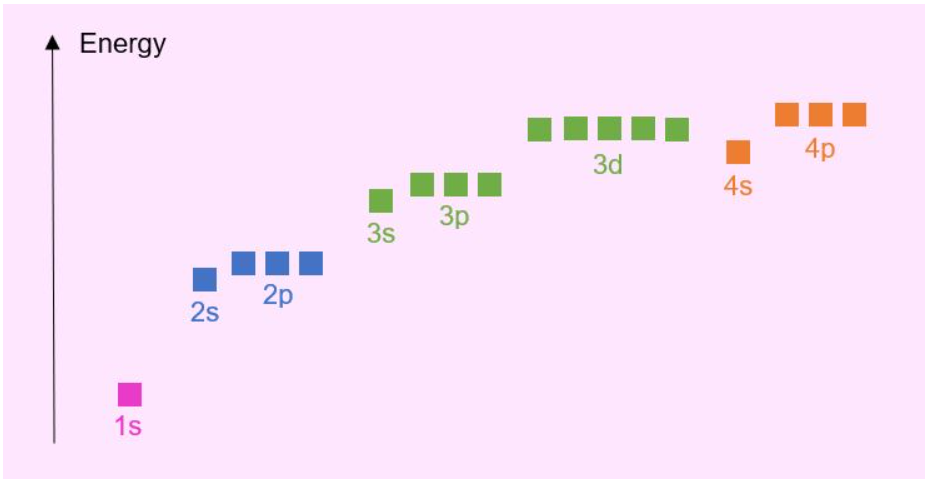 Energy Graph