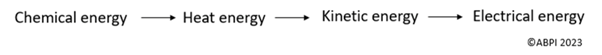 Fossil fuel transfer