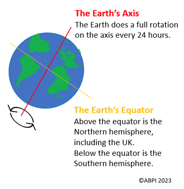 Astronomical seasons