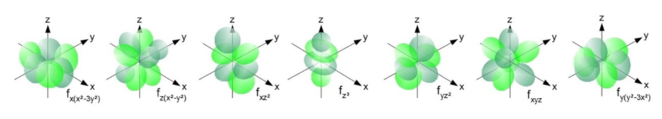 Diff Types Of Orbital 3