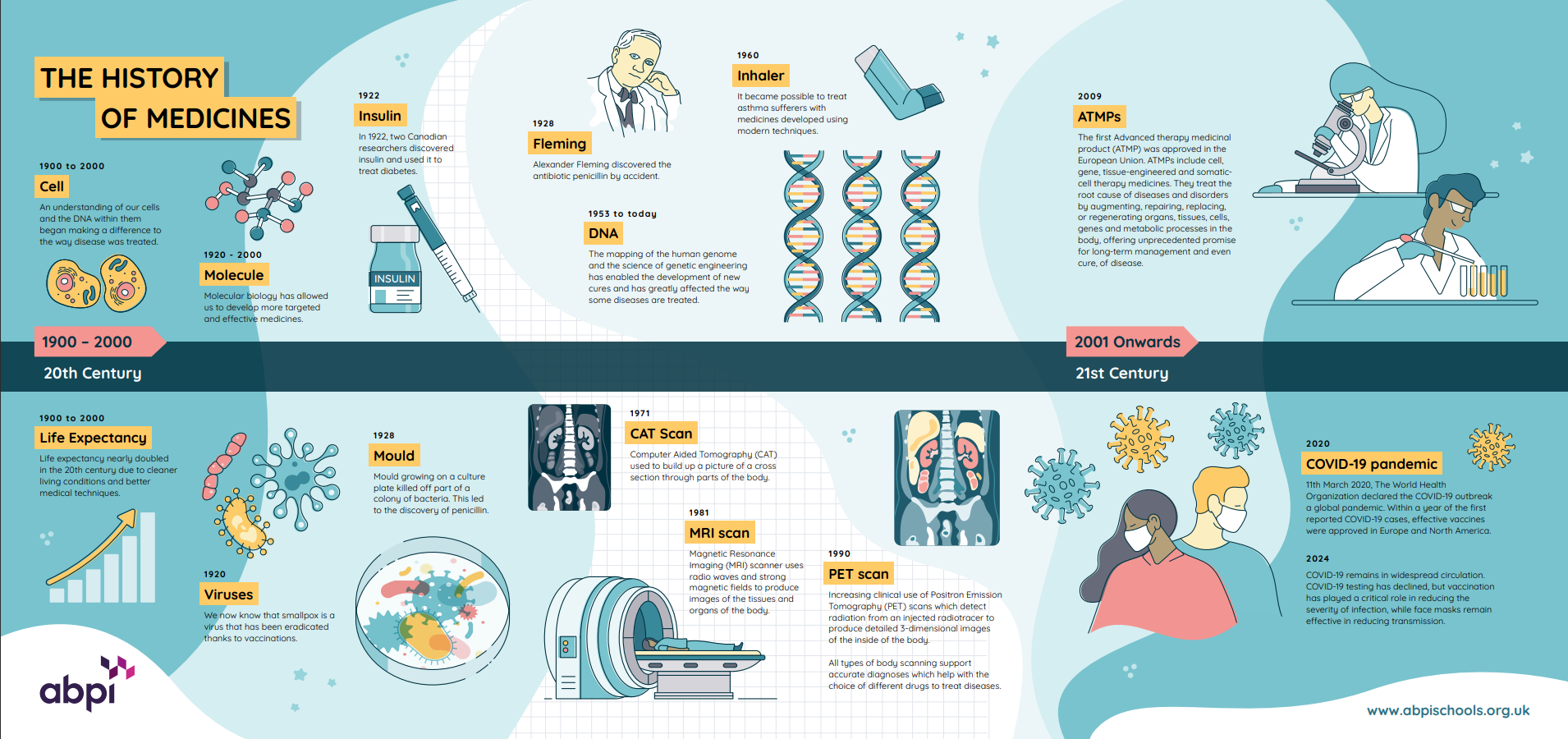 History Of Medicine 2