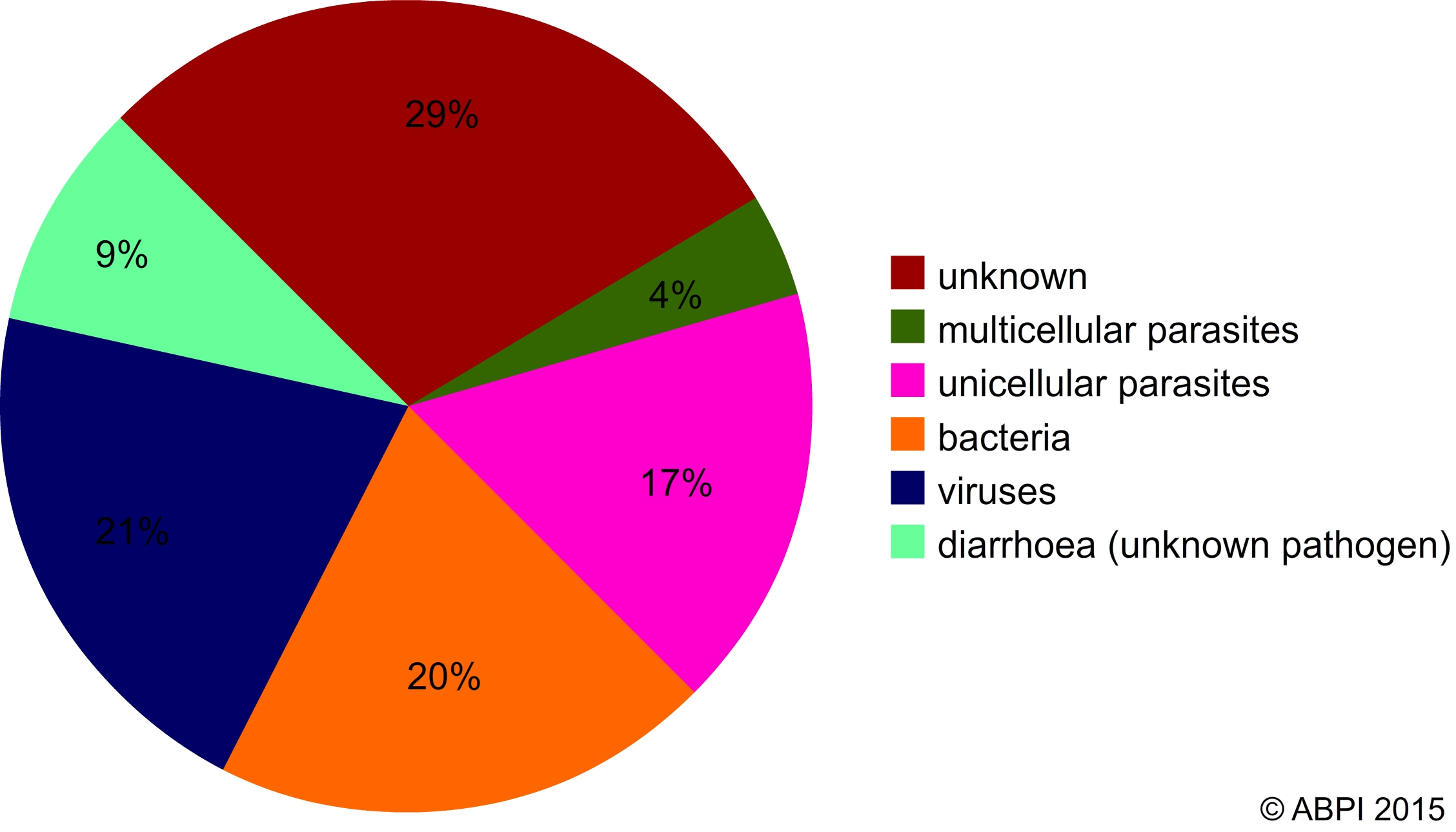 Pathogens18